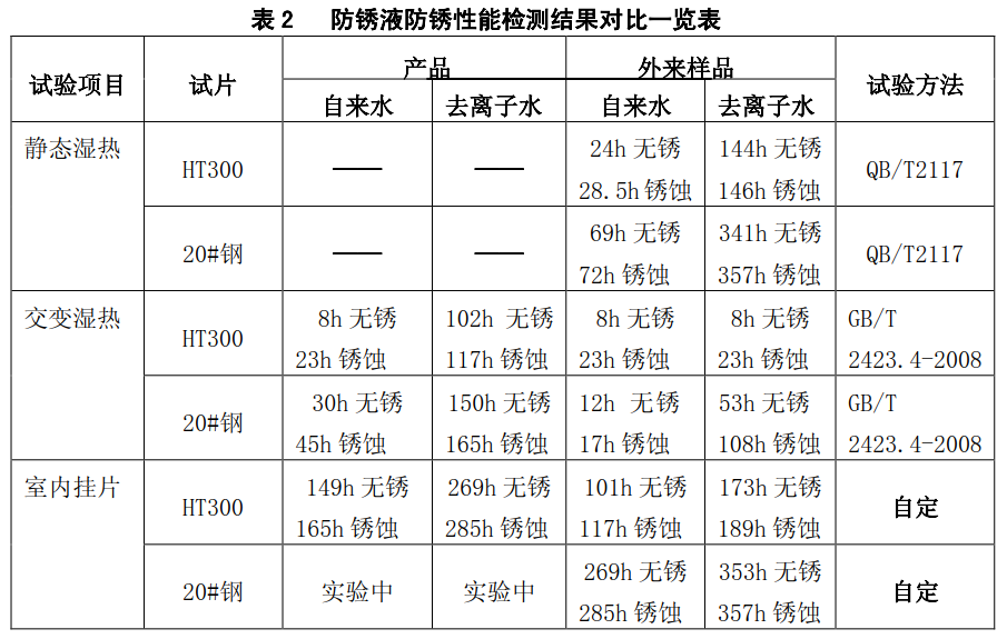 防锈剂实验过程图2